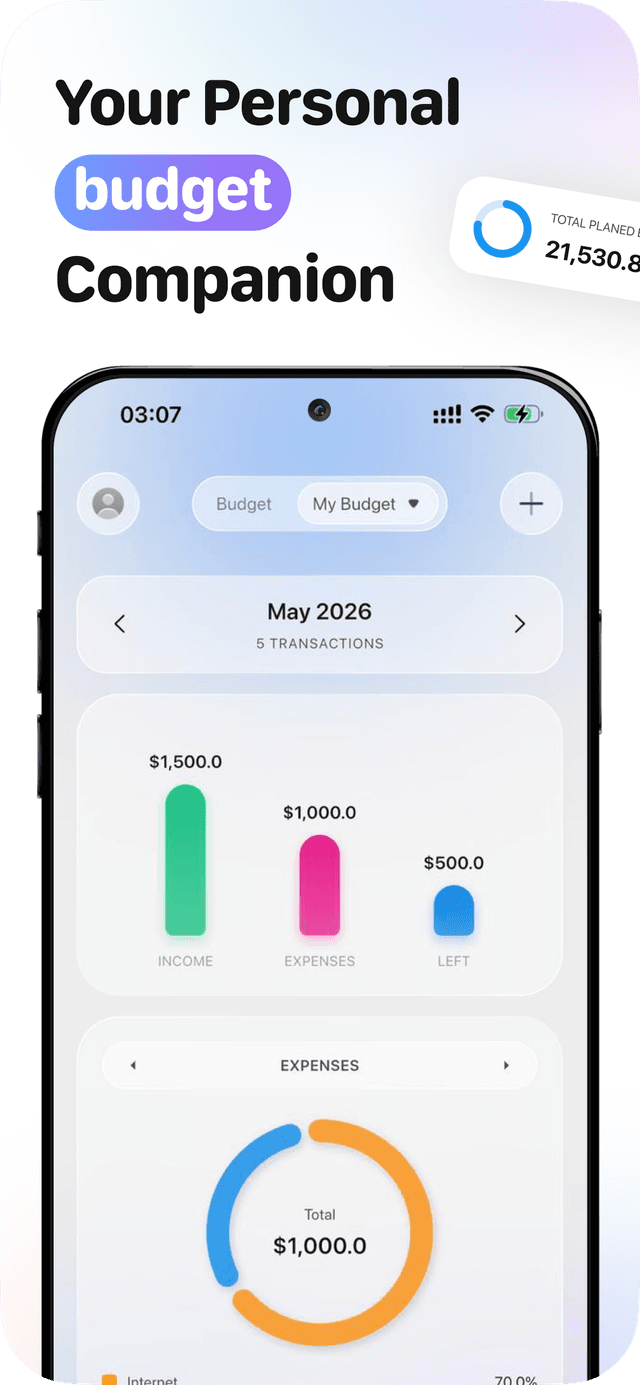 Budget planner with income, expense bars and donut chart breakdown